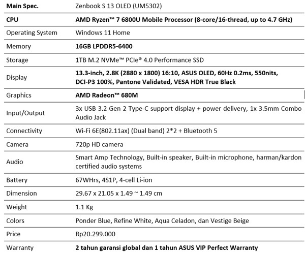 Spesifikasi Lengkap ASUS Zenbook S 13 OLED, Laptop Tipis Bobot Hanya 1 ...