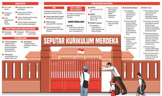 Sederet PR Implementasi Kurikulum Merdeka di Sekolah - Espos.id