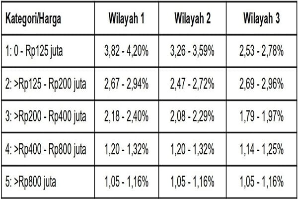 Asuransi Mobil Avanza All Risk: Lindungi Investasi Anda dengan Maksimal