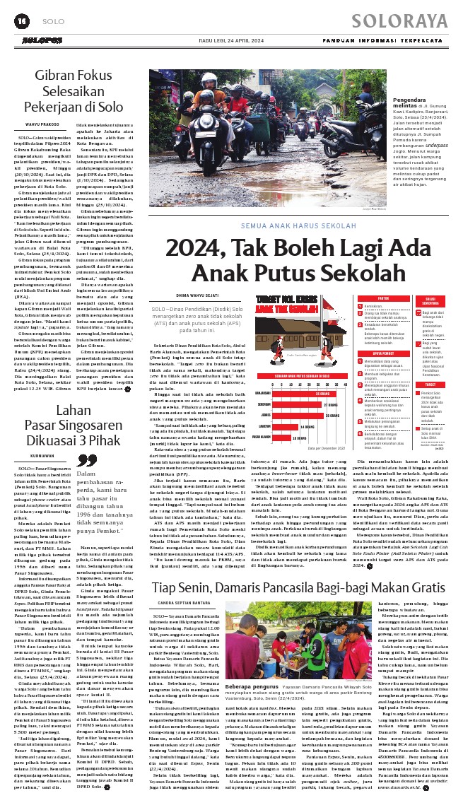 koran solopos