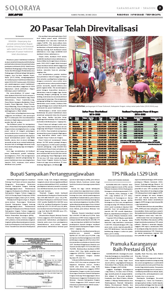 koran solopos
