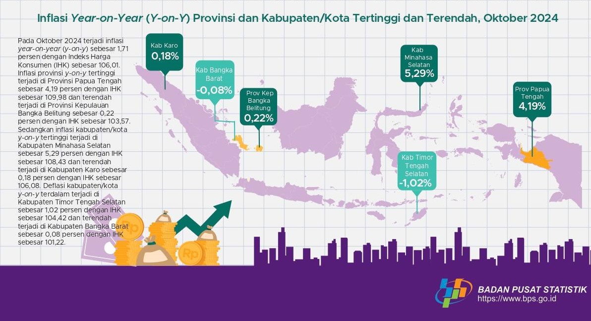 Inflasi Tahunan Indonesia per Oktober 2024 1,71% - Espos.id | Espos