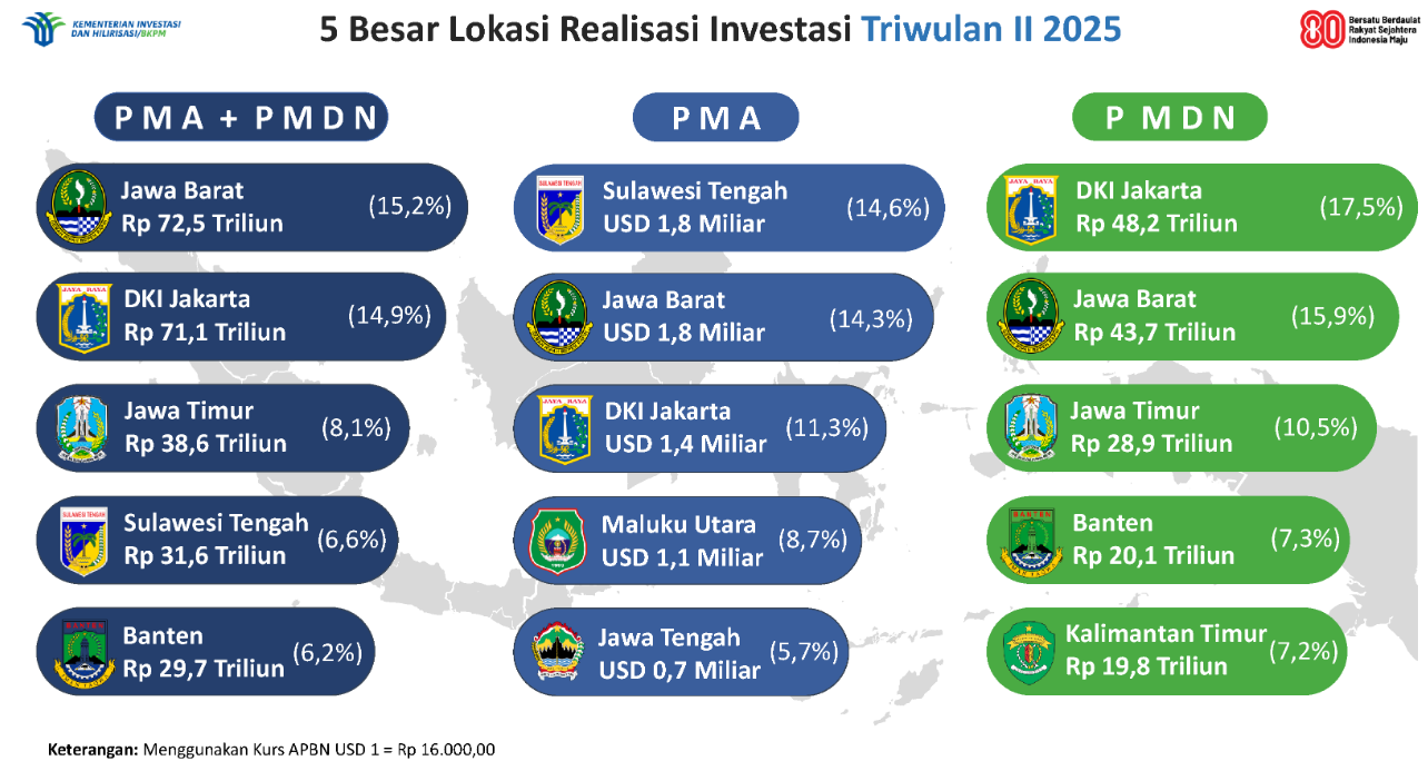 Grafis lokasi investasi terbesar 2025