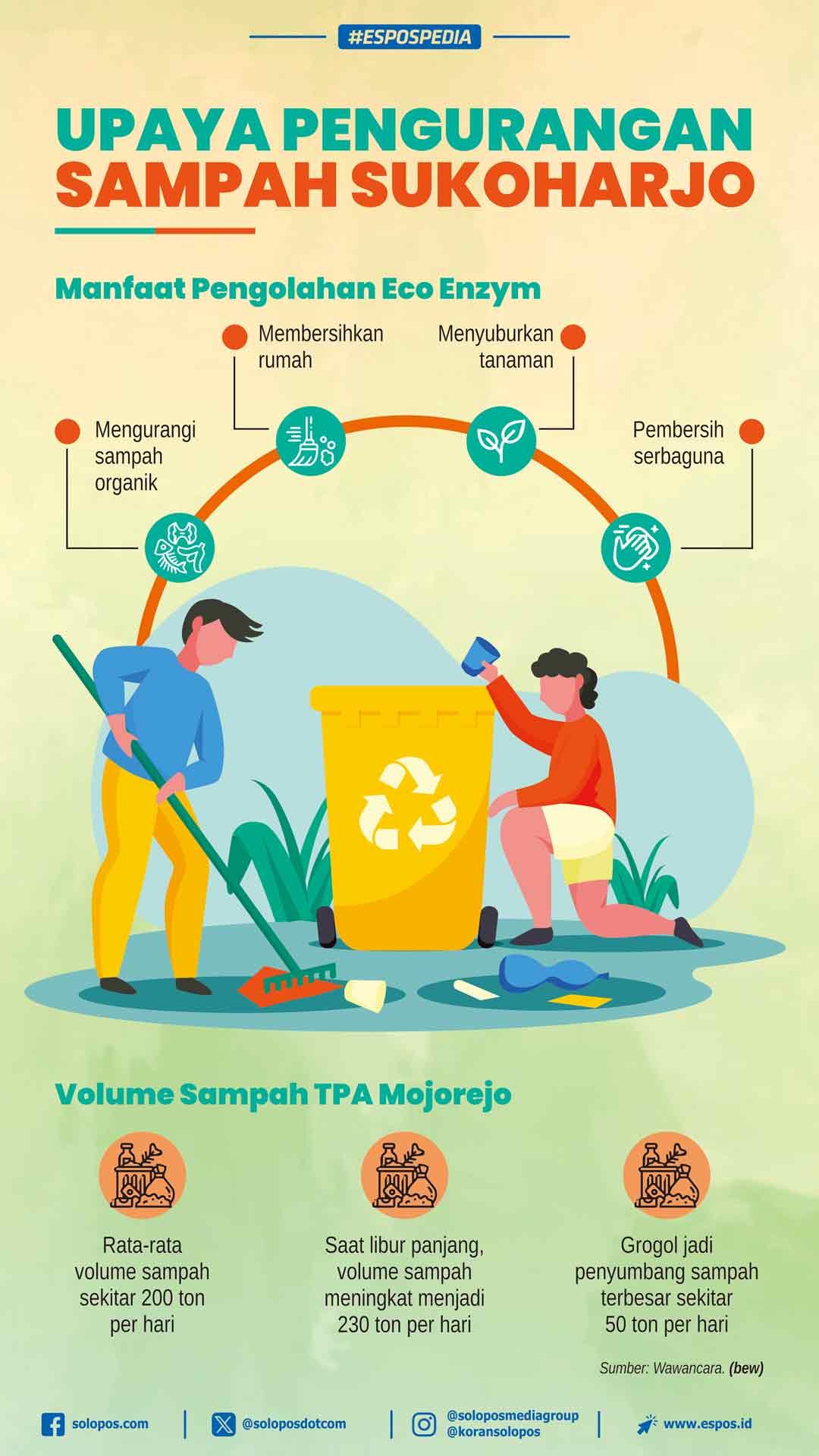 Infografis Sampah Sukoharjo (Solopos/Whisnupaksa)