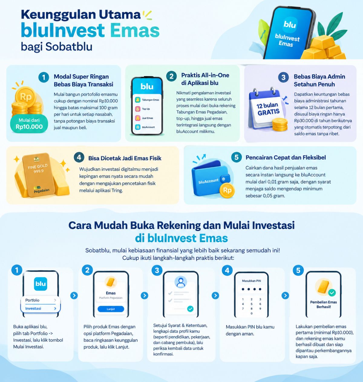 Infogafis investasi emas dengan bluInvest Emas. (Istimewa)
