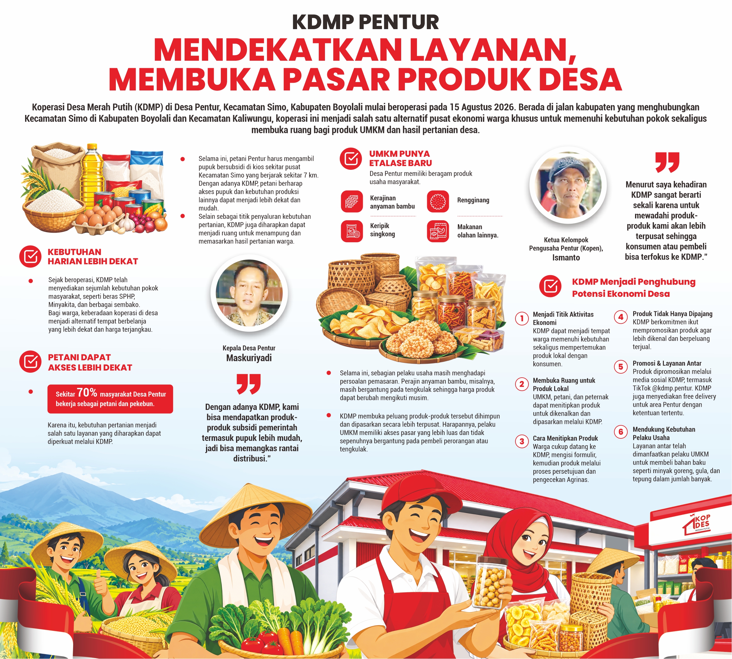 Infografis KDMP Pentur (Daerah/Rahmanto Iswahyudi)